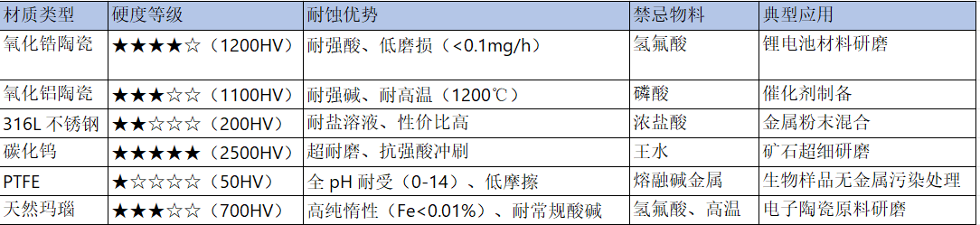 萊恩德研磨罐